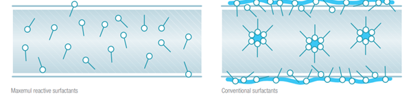 surfactant in dry film