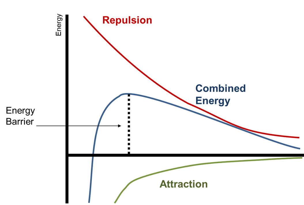 Zeta potential line graph
